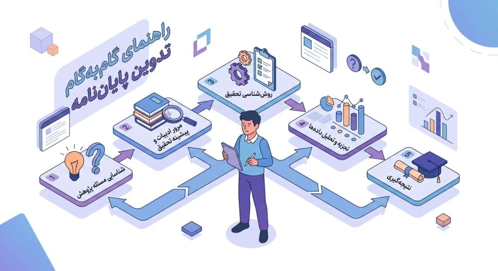 ساختار پایان نامه کارشناسی